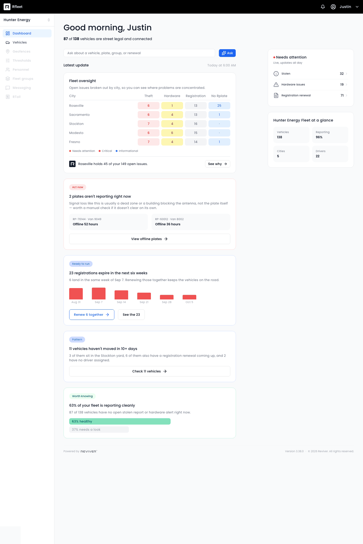 RFleet dashboard showing fleet oversight by city, a needs-attention list, fleet-at-a-glance stats and four ranked insight cards